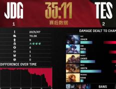 Rookie连续十二场比赛得分超过比赛规则变更，TL不断突破！